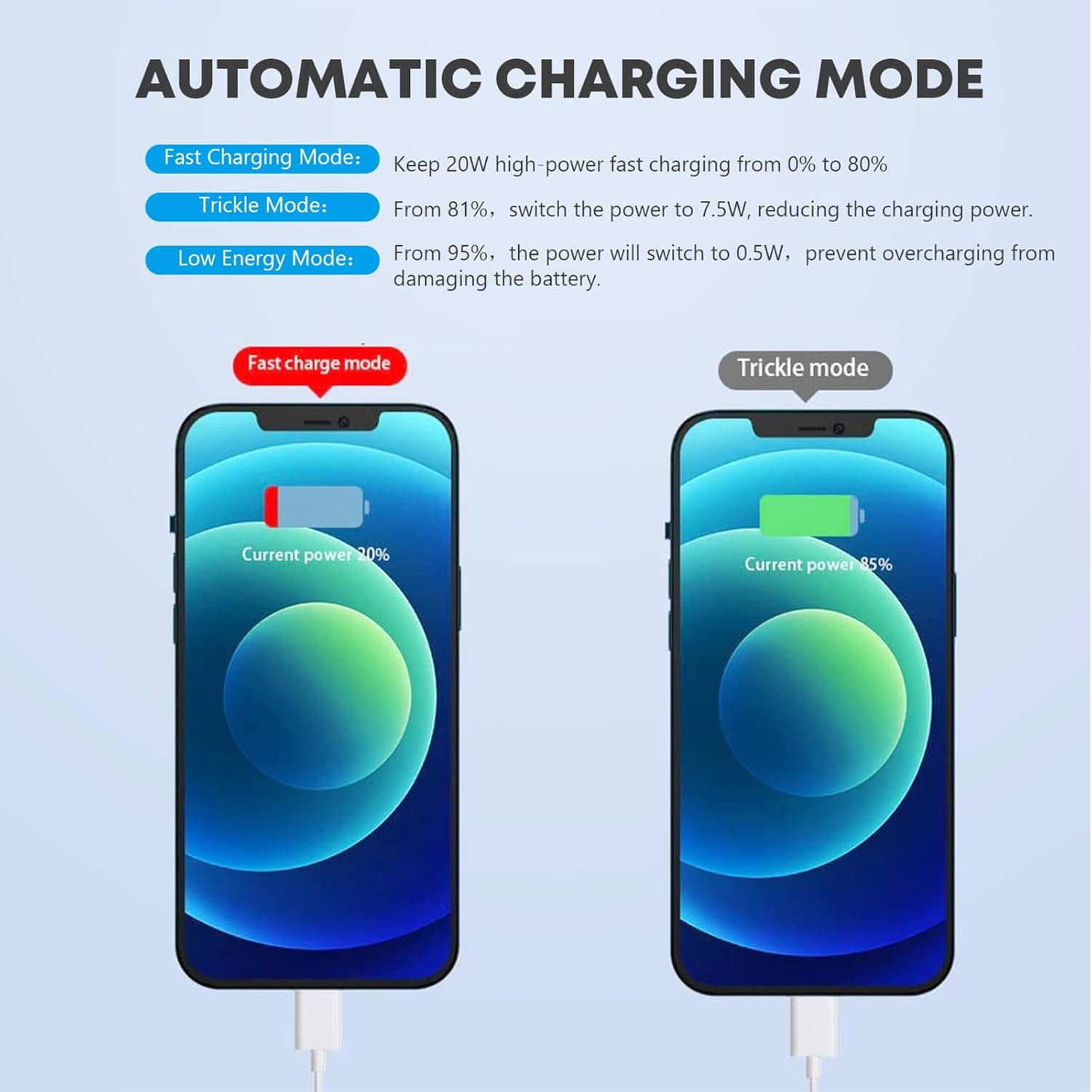 Apple Fast Charger 2-Pack with USB-C Cable