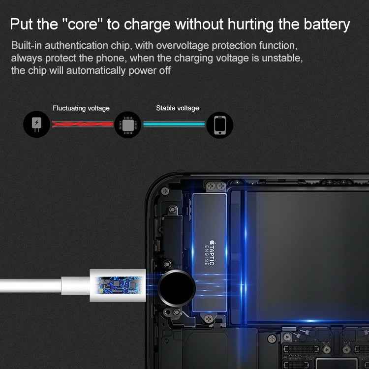 1m High Quality 8 Pin USB Sync Data / Charging Cable for iPhone, iPad